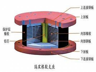 左权县通过构建力学模型来研究摩擦摆隔震支座隔震性能