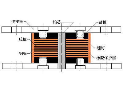 左权县抗震支座施工-普通板式橡胶支座厂家